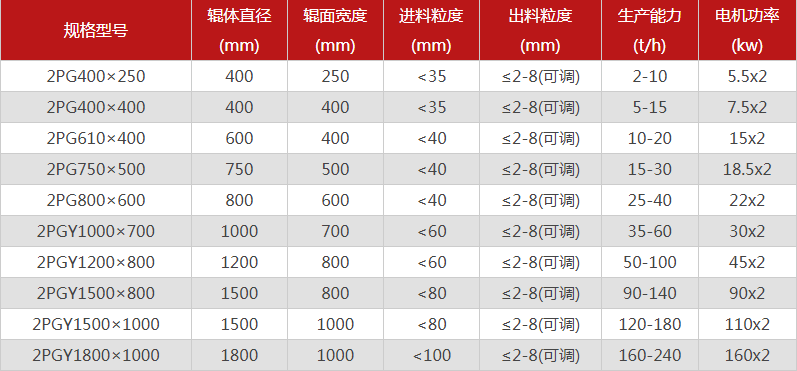 河南雙輥破碎機哪個廠家價格優(yōu)惠，有哪些型號可選？