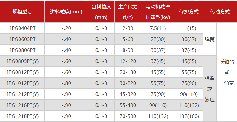 石英超細(xì)粉碎機(jī)有哪些型號(hào)推薦，哪個(gè)廠(chǎng)家的品質(zhì)好？